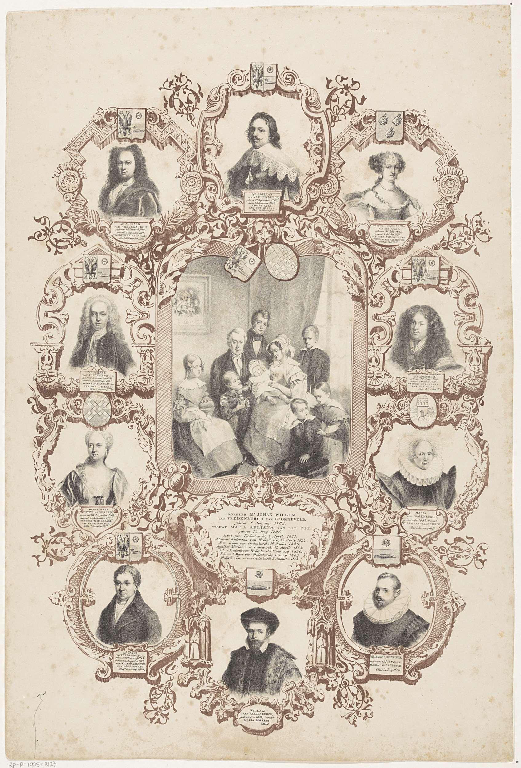 Stamboom van de familie Van Vredenburch