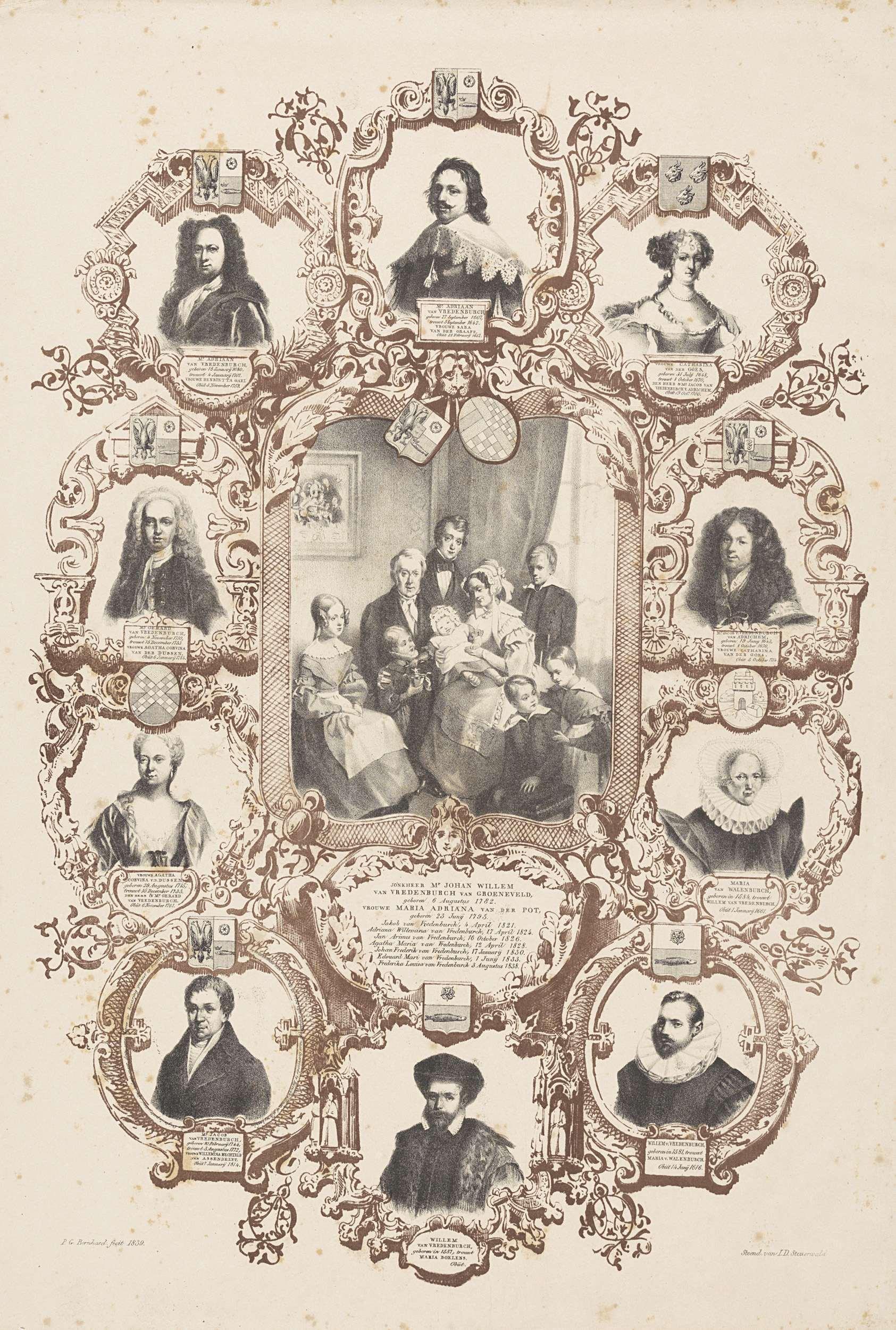 Stamboom van de familie Van Vredenburch